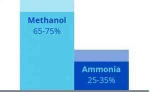 imapmethanolchart