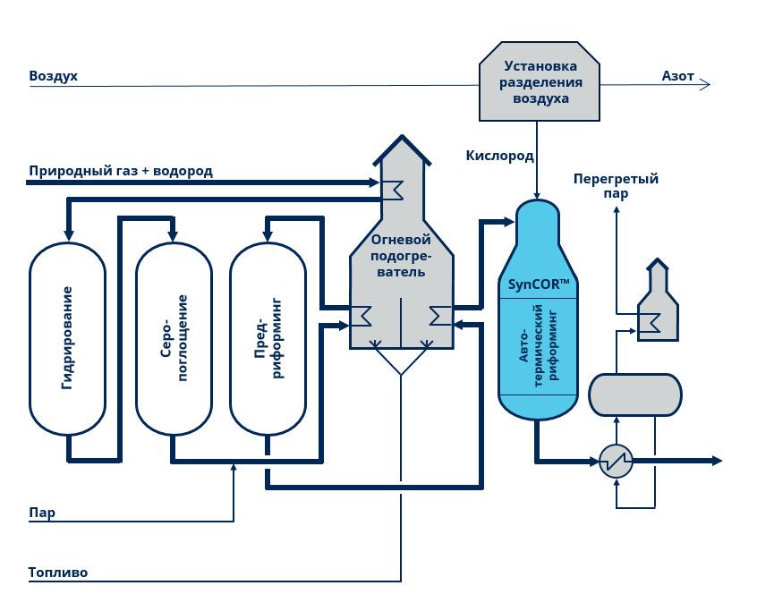 syncor_ru_scheme.